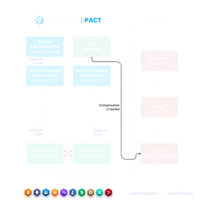 CWAP SWAP Architecture (7).png